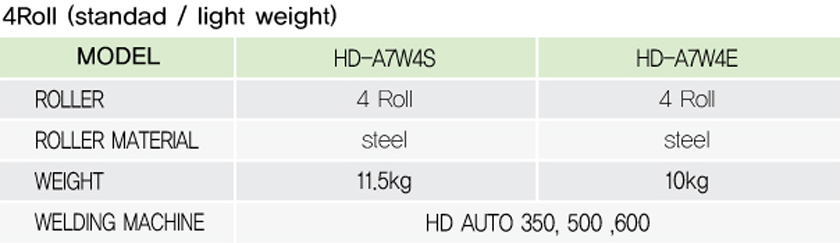 Wire Feeder - 4 Roll Standard/Light Weight