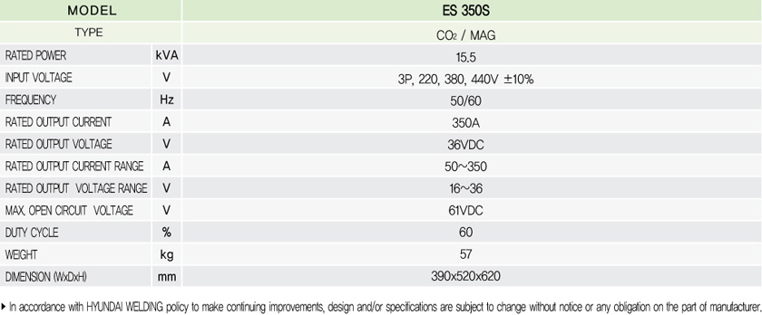 CO2/MAG - Inverter Type - ES 350S
